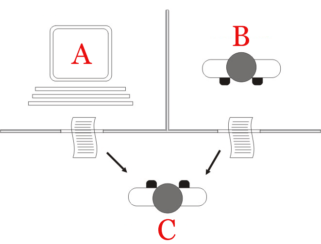Diagram of Turing test representing interactions between 2 people and a computer  https://commons.wikimedia.org/wiki/File:Test_de_Turing.jpg  https://creativecommons.org/licenses/by/2.5/deed.en