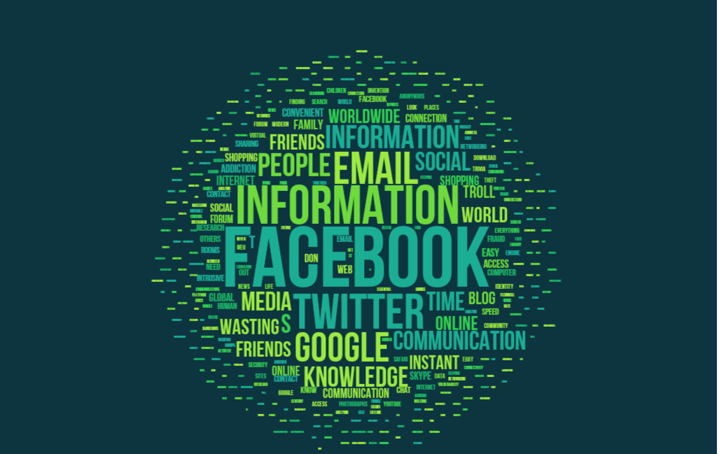 Wordcloud showing frequency of responses to the question 'Please list the first five words or phrases that spring to mind when you think about the term “Internet and online communities."'